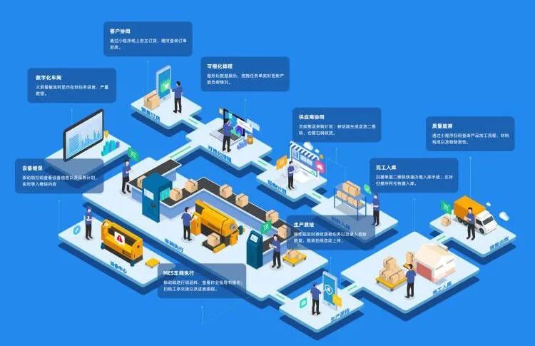 管家婆工貿(mào)ERP賦能生產(chǎn)管理數(shù)字化，助推企業(yè)長效增長